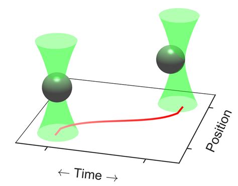 Agile Physics Explained 的图像结果