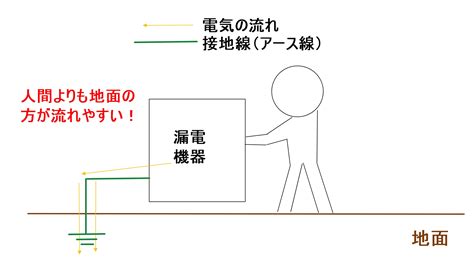 Library Management System に対する画像結果