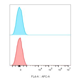 FlowJo Ros 的图像结果