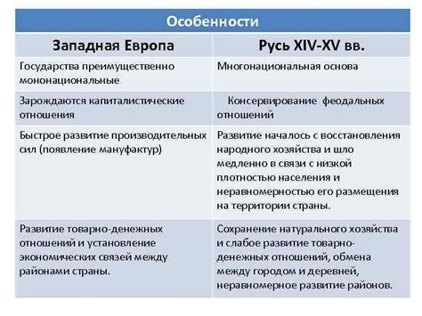 Лекция 5 Формирование национальных государств в Европе Объединение