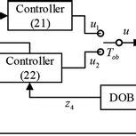 Image result for Computer Control System