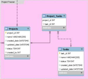 Image result for Task Tracking Database SQL