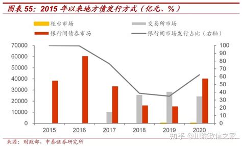 规模、投向与效果——2021地方债回顾与2022年展望｜国盛固收 - 21经济网