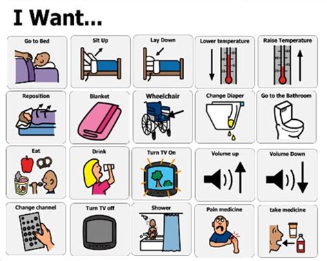 Image result for Expressive Aphasia Communication Tools