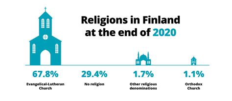 Finland Country Religion