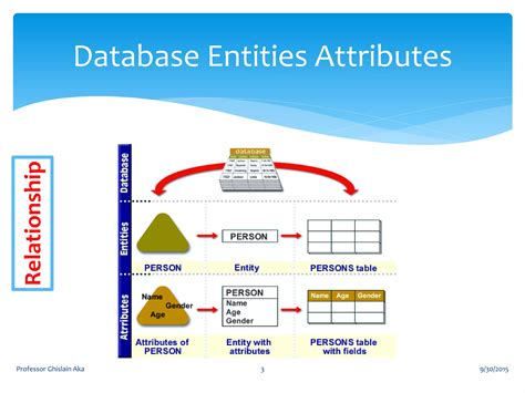 Image result for Create Database Design Using Visio