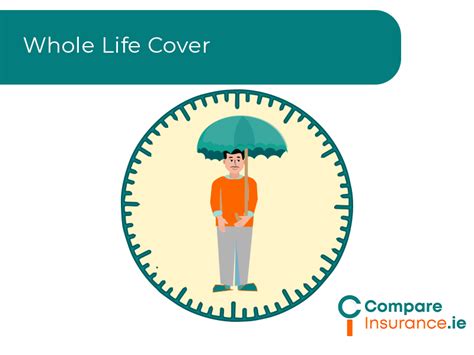 All into Life Insurance 的图像结果