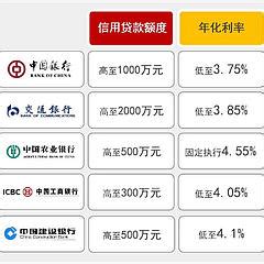 南通市公积金贷款数据成功接入中国人民银行二代征信系统_房家网