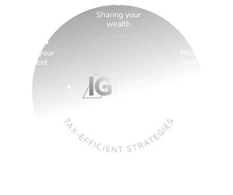 What we do | IG Private Wealth Management