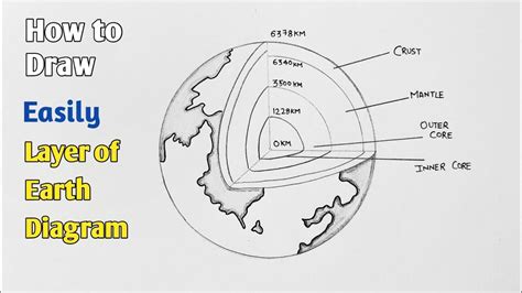Earth Line 的图像结果