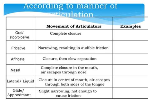 Classification of Sounds 的图像结果
