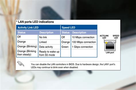 How to fix a blinking orange light on your router