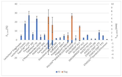 Comparative Study of Selected Excipients’ Influence on Carvedilol ...