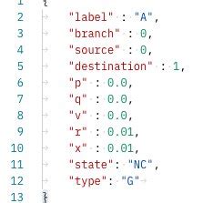 Image result for JSON Data Structure Diagram