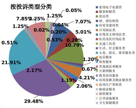 郑州公布去年消费者投诉情况，生活、社会服务类投诉居榜首-中华网河南