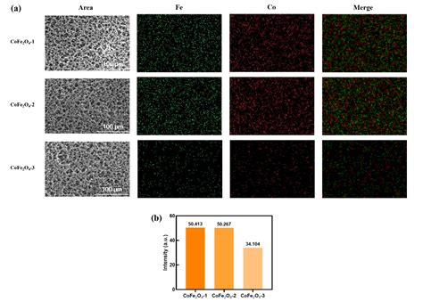 An In Situ Study on Nanozyme Performance to Optimize Nanozyme-Strip for ...