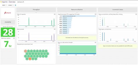 Image result for Linux Server Monitor Software