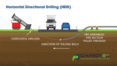 Horizontal Directional Drilling Explained: A Comprehensive Guide