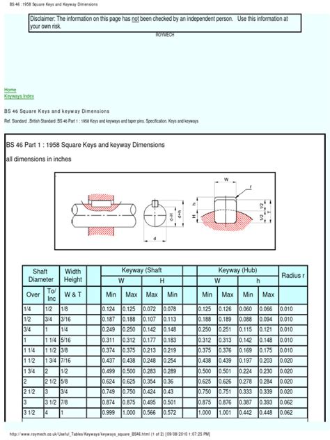 Image result for Subplot with Secondary Axis Matplotlub