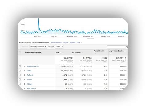 BrandupX | Digital marketing, Search Engine Optimization SEO, Social ...