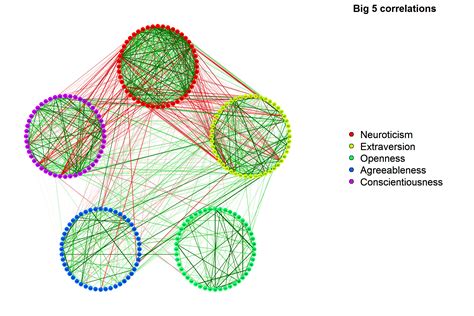 Image result for R Correlation Matrix