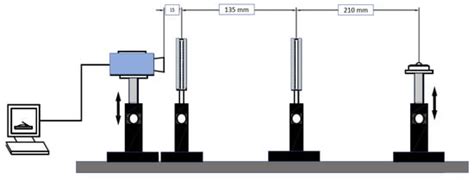 Micromachines | Special Issue : Droplet-Based Microfluidics: Design ...