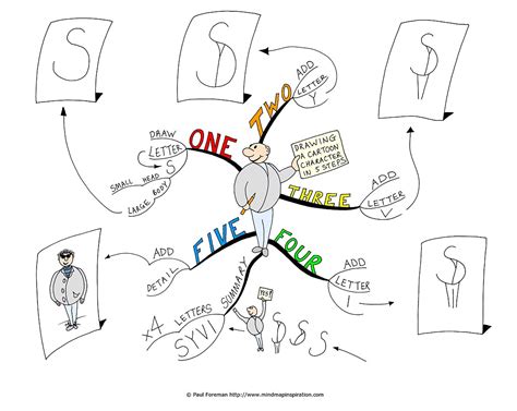 Mind Map Tree Cartoon 的图像结果
