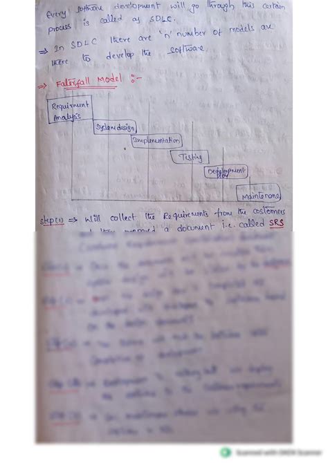 Software Testing Full-Course 的图像结果