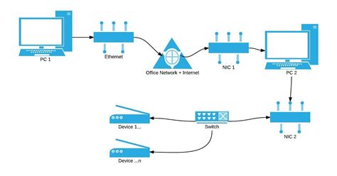Bridging Networking 的图像结果