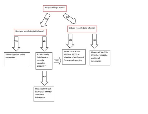 Smoke & Carbon Detector Inspections | Seekonk, MA