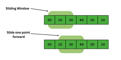 Rotate Array Gfg 的图像结果