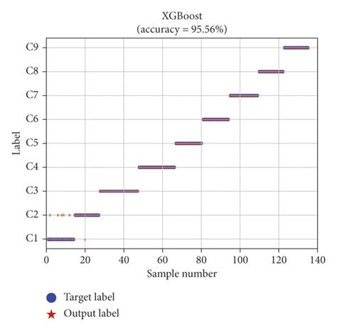 Image result for Xgboost Algorith Classification