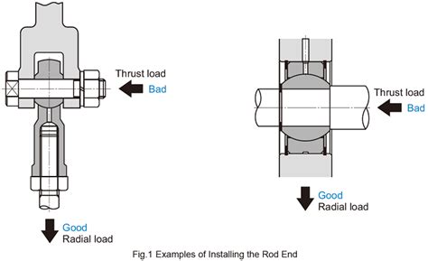 Installation｜Mounting Procedure and Maintenance｜Joints｜Product ...