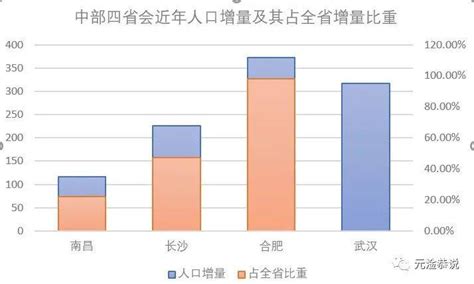 武汉市第七次全国人口普查公报（第二号）——分区人口情况_大武汉