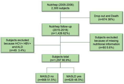 Dietary Omega-3 Fatty Acids from Fish and Risk of Metabolic Dysfunction ...