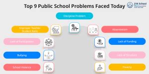 9 Common Public School Problems and How to Solve Them