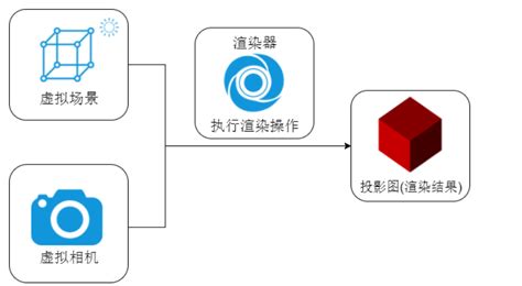 特殊癖好 摄影师X光透视佳能单反镜头