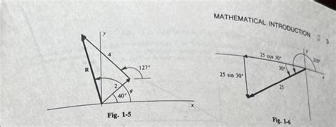 Image result for Resultant Force Using Graphical Method