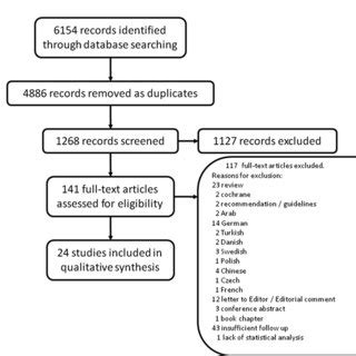 Image result for Database Search