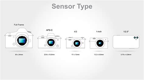 Image result for Sensor Format