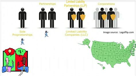 Ownership Structure Types 的图像结果