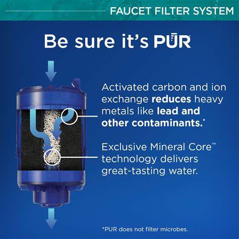 How Long Does a Pur Water Filter Last: Essential Lifespan Tips
