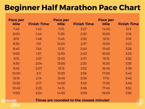 Half Marathon Distance Guide – Common Mistakes for the Beginner ...