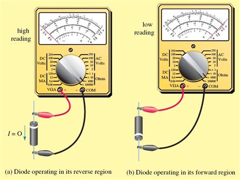 Basic Electronics Diode 的图像结果