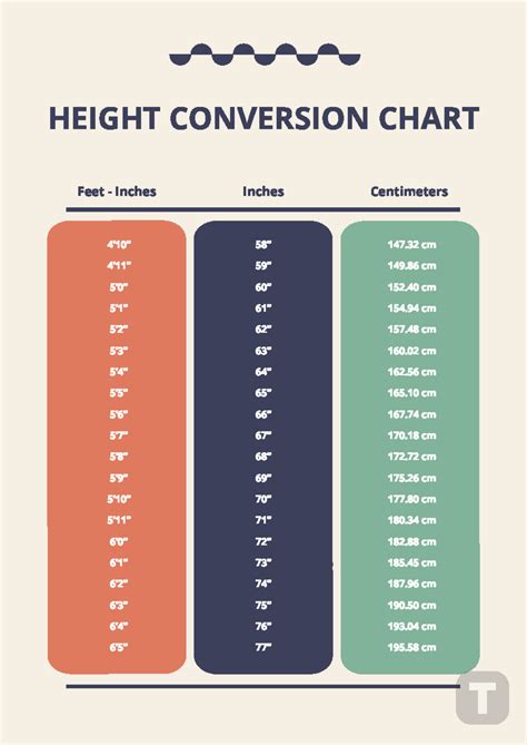 Height Conversion Chart Template - HEIGHT CONVERSION CHART Feet ...