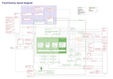 Food Production Factory Layout 的图像结果
