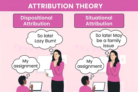 Attribution Theory for the MCAT: Dispositional vs Situational Thinking ...