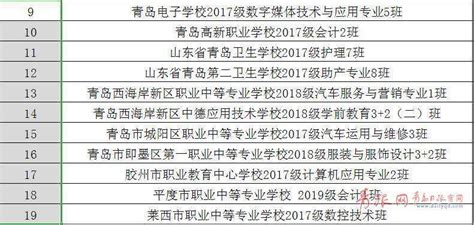 2022-2023学年省三好优干先进班集体公示 - 邯郸科技职业学院