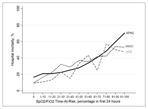 Image result for SpO2 FiO2