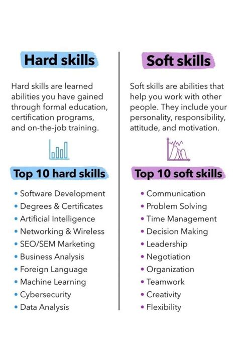 Skills 的图像结果